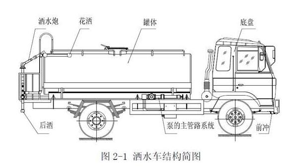 灑水車罐體結構圖
