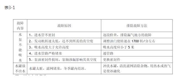 灑水車罐體結構圖11