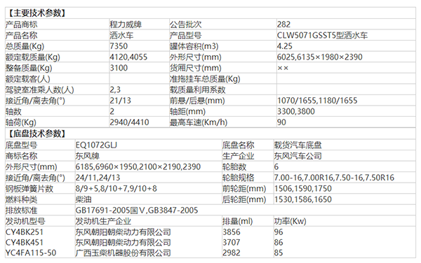 湖北程力國五東風(fēng)福瑞卡灑水車今天出廠!價格便宜!